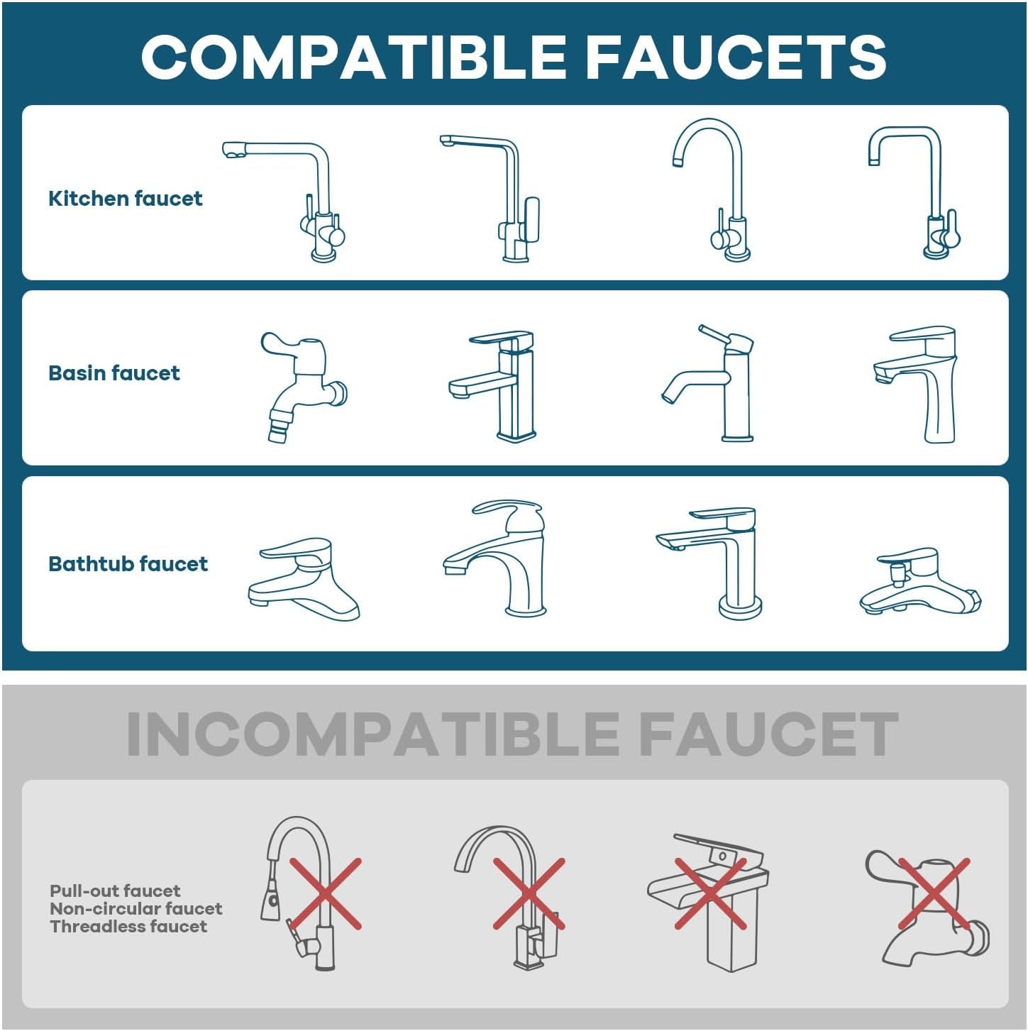 Sink Faucet Quick Connector - Faucet to Hose Adapter for Kitchen/Bathroom Connect Shower Hose, Garden Hose, Portable Washing Machine, Pet Bathing Durable Chrome Finish (Faucet Adapter)