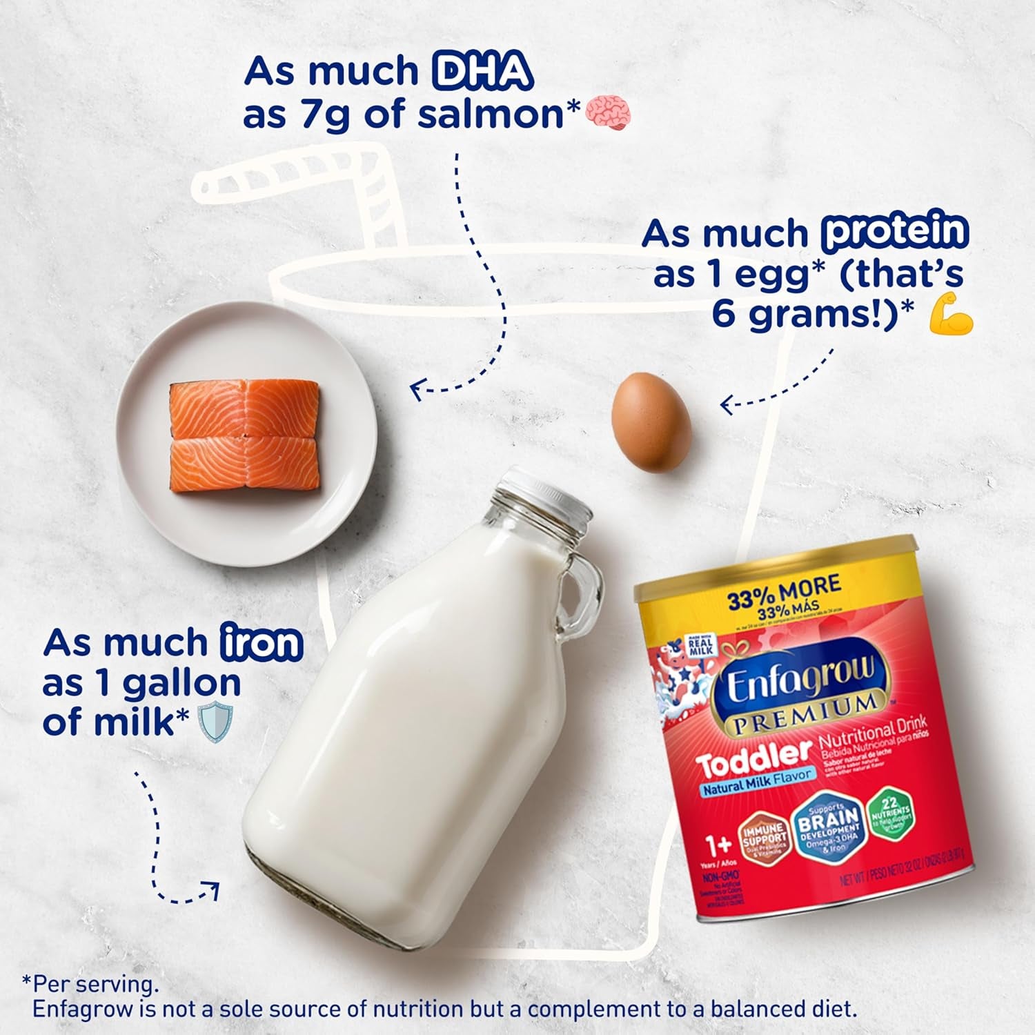 Premium Toddler Milk Nutritional Drink,  Toddler Drink, Try Our Brain-Supporting Trio, 32Oz Can, 6 Pack