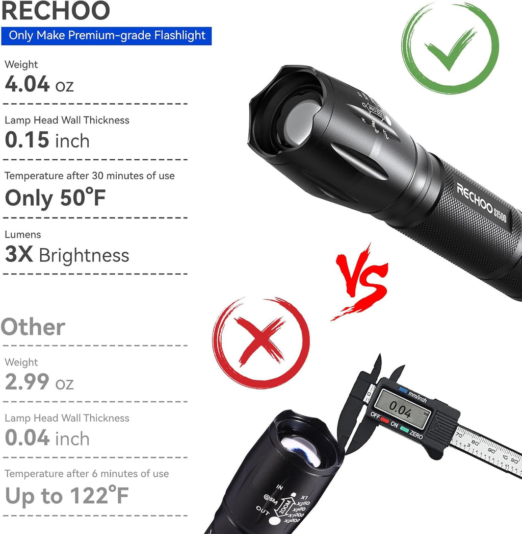 Tactical Flashlight 2Pk，Super Bight Zoomable 5 Modes Flashlight | AAA Battery Power 1500Lm Waterproof Portable Pocket LED Flashlights for Power Outage, Emergency, Camping Essential