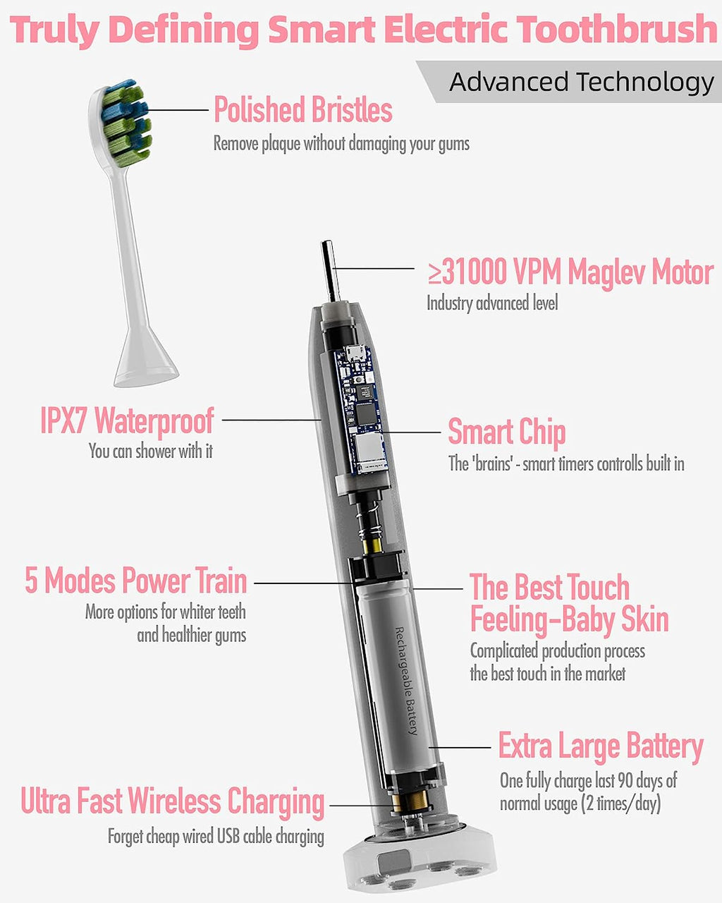 Sonic Electric Toothbrush with 6 Brush Heads for Adults and Kids, One Charge for 90 Days, Wireless Fast Charge, 5 Modes with 2 Minutes Built in Smart Timer, Electric Toothbrushes(Pink)
