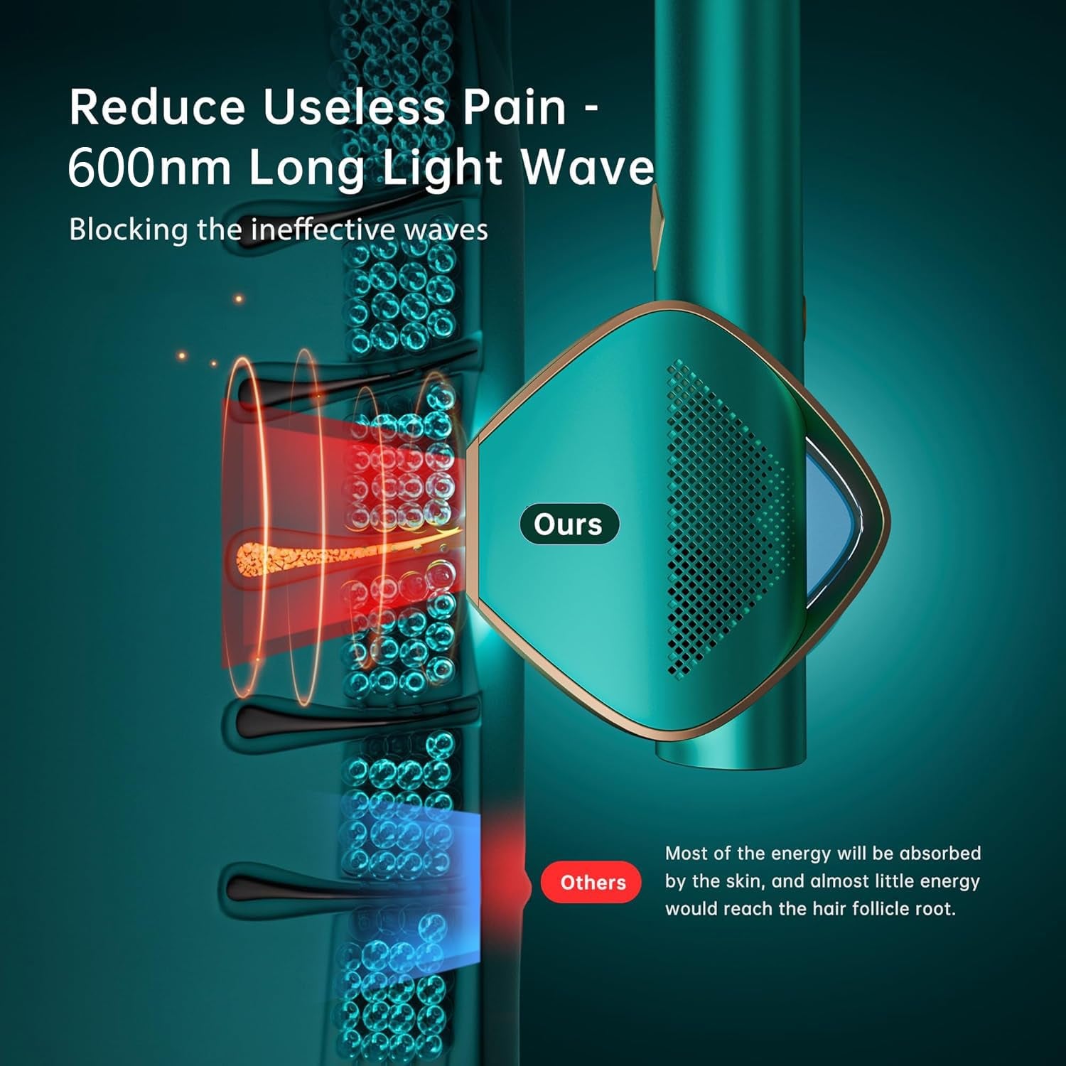 IPL Laser Hair Removal for Women and Men, Long-Lasting Results,999,999 Flashes Painless Hair Removal, 3-In-1 Permanent Hair Removal Device for Face Body Bikini Line Beauty Care