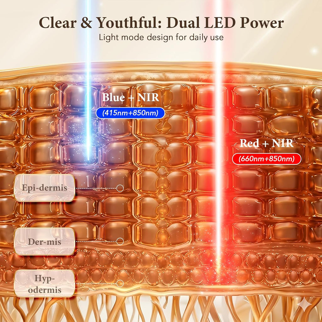 4D Red Light Mask for Face with Red & Blue Light Modes, Cordless Rechargeable LED Face Mask, Dual Controllers, 10/15 Min Timer for Daily Use