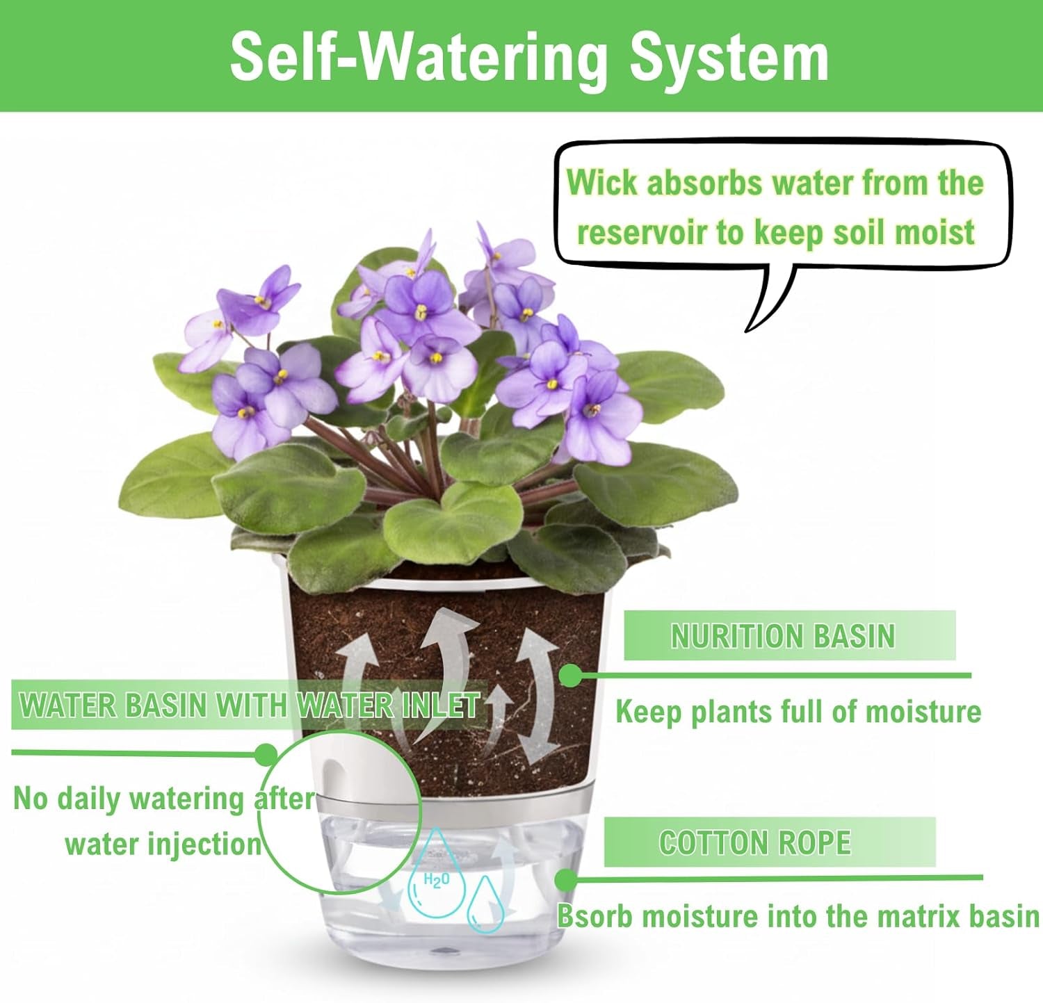 3.2 Inch Self Watering Planters 3 Pack Plastic Wicking Pots White | Modern Self-Watering Pots for African Violets Herbs and Small Plants Perfect for Windowsill Gardening