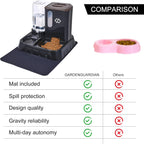 Gravity Cat Feeder & Automatic Water Dispenser – 3-In-1 Cat Feeding Station with Absorbent Feeding Mat, Spill-Proof Automatic Cat Feeder for Indoor Cats, Small Dogs & Multi-Pet Homes