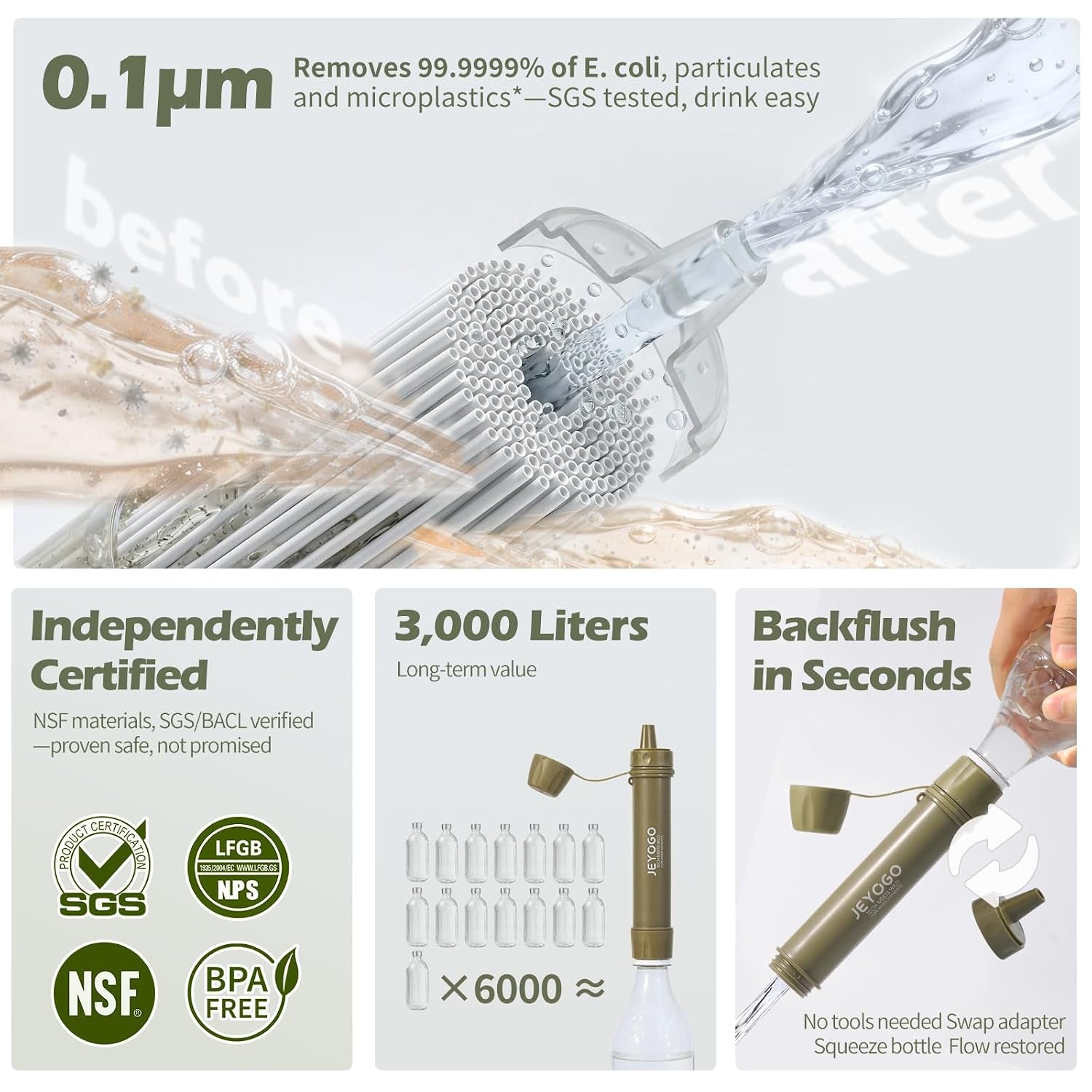 Survival Water Filter Straw - Portable Personal Water Purifier for Hiking, Camping & Bug Out Bag | Tactical Emergency Preparedness Gear, Wilderness Backpacking & Life Saving Equipment(2, Green)