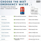 Drinking Canned Water- (24 Cans) 12 Fl Oz (50 Years) Shelf Life for Everyday Hydration, Emergency, Survival Use-Purified via Reverse Osmosis | Plant-Based, BPA Free, Eco-Friendly Packaging, Made in USA-1 Case