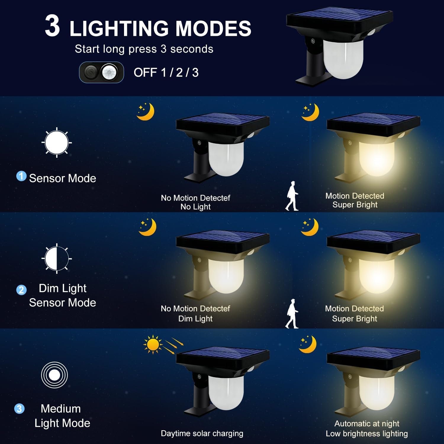 Solar Landscape Spotlight, 4 Pack IP65 Waterproof Outdoor Garden Solar Powered Pathway Light Motion Sensor Path Lighting for Yard, Patio, Pathway