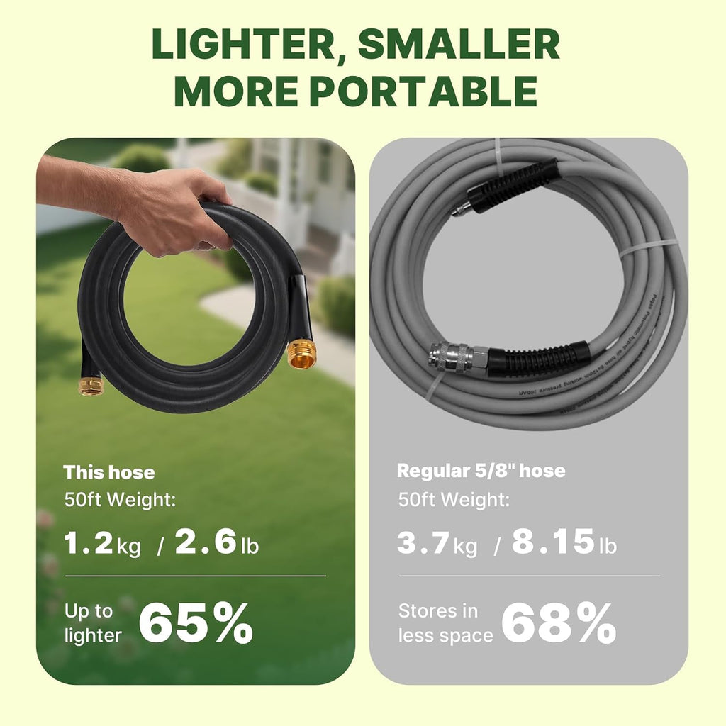 Lightweight Flat Garden Hose 100Ft, 800D Woven Water Hose with 3/4” Aluminum-Copper Fittings with 2 Rubber Washers, 580 PSI Burst Pressure, Flexible Kink-Free Hose for Outdoor, Lawn & Yard Use