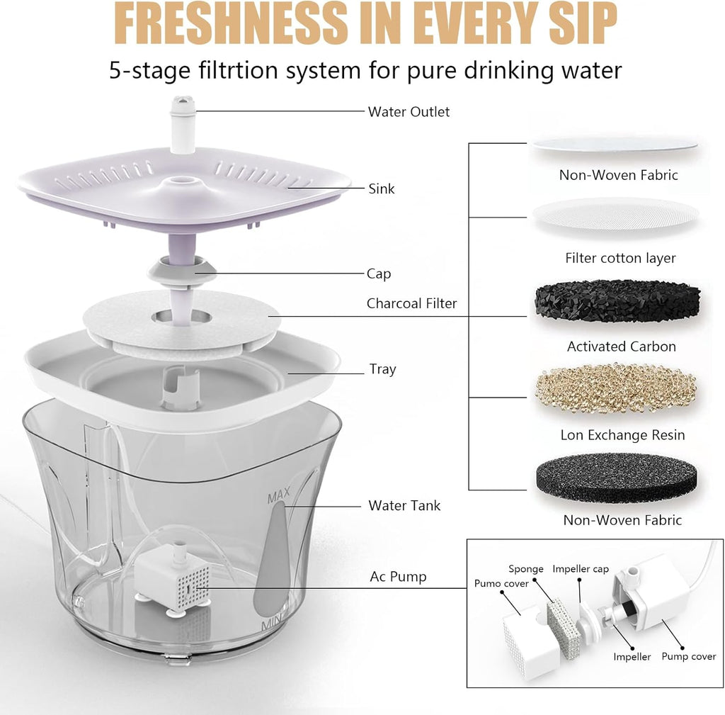 Cat Water Fountain, 2.4L/2.5QT Capacity, White | Ultra Silent Pet Drinking Fountain for Cats and Small Dogs, Indoor Water Fountain, with Replacement Filters