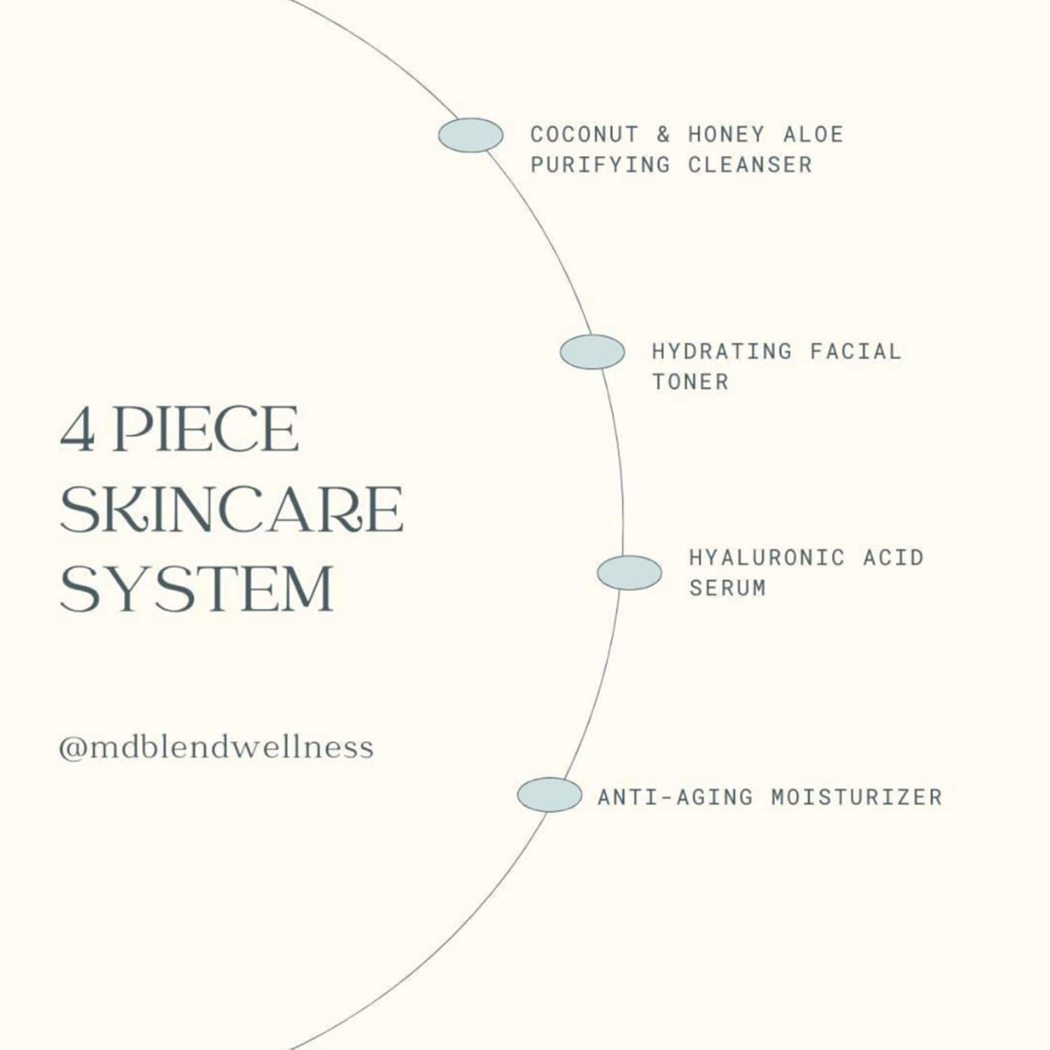 Complete Skin Care Set, Face Wash, Hydrating Toner, Hyaluronic Acid Face Serum, & Anti-Aging Moisturizer, Clean Vegan Facial Skin Care Products for Hydrating & Daily Beauty Care