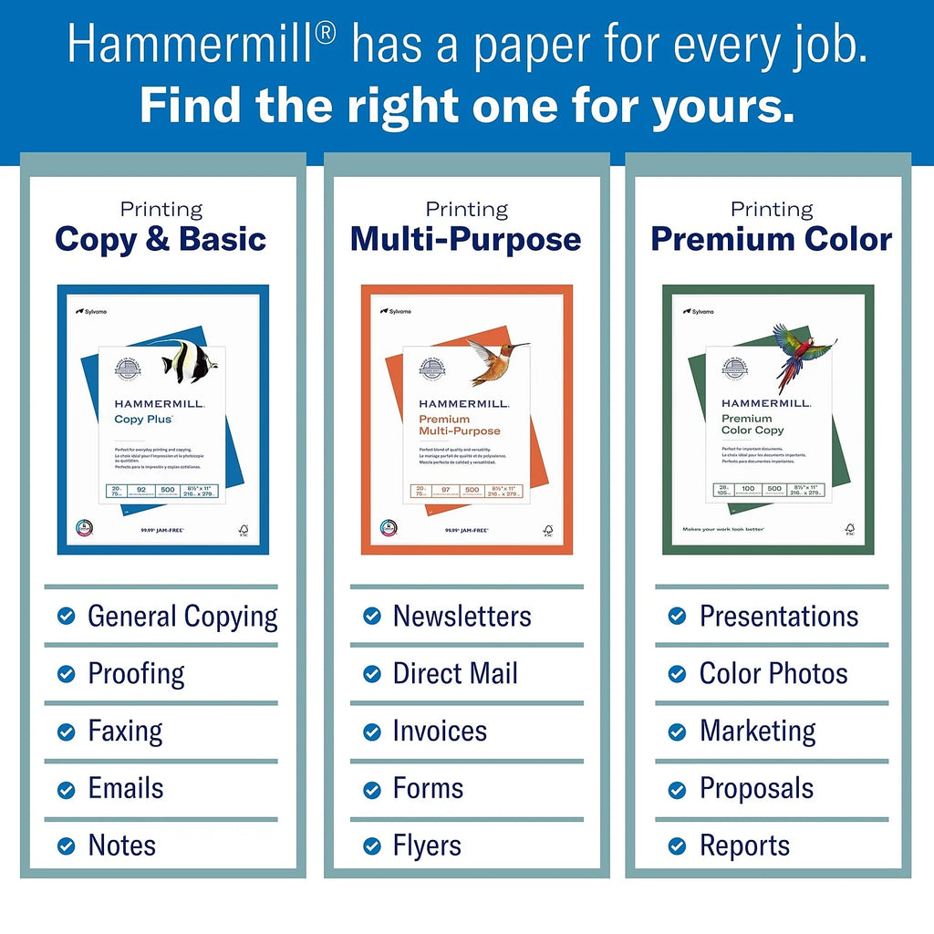 Copy plus 8.5" X 11" Copy Paper 20 Lbs. 92 Brightness 2500 Sheets/Carton (105650) 1181122