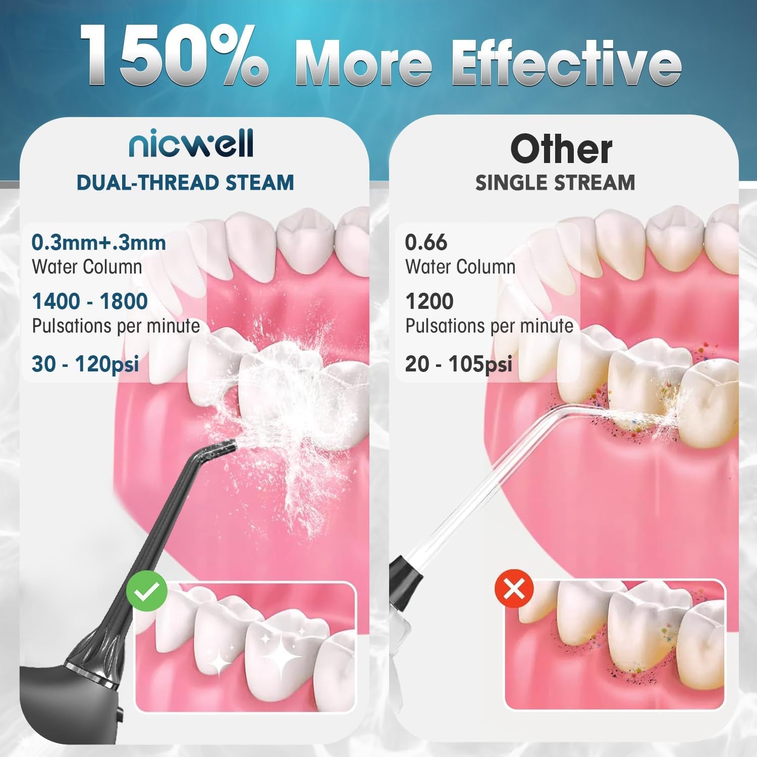 Water Dental Flosser Teeth Pick - 4 Modes Dental Oral Irrigator, Portable & Rechargeable IPX7 Waterproof Personal Orthodontic Supplie Water Teeth Cleaner Picks for Home Travel