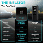 Inflatiq by  Portable Tire Inflator Air Compressor – Twice as Fast Qwikflow Technology with Auto Shut-Off – 11.1V Rechargeable Air Pump with Metal Gears and Premium Carry Case