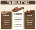 Square Toe Flip Flops for Women - Sandals Women(Dedication) | Womens Flip Flop with Memory Foam Insole Beach Essentials Womens Sandals - Thong Sandals Women Footwear - Square Toe Sandals
