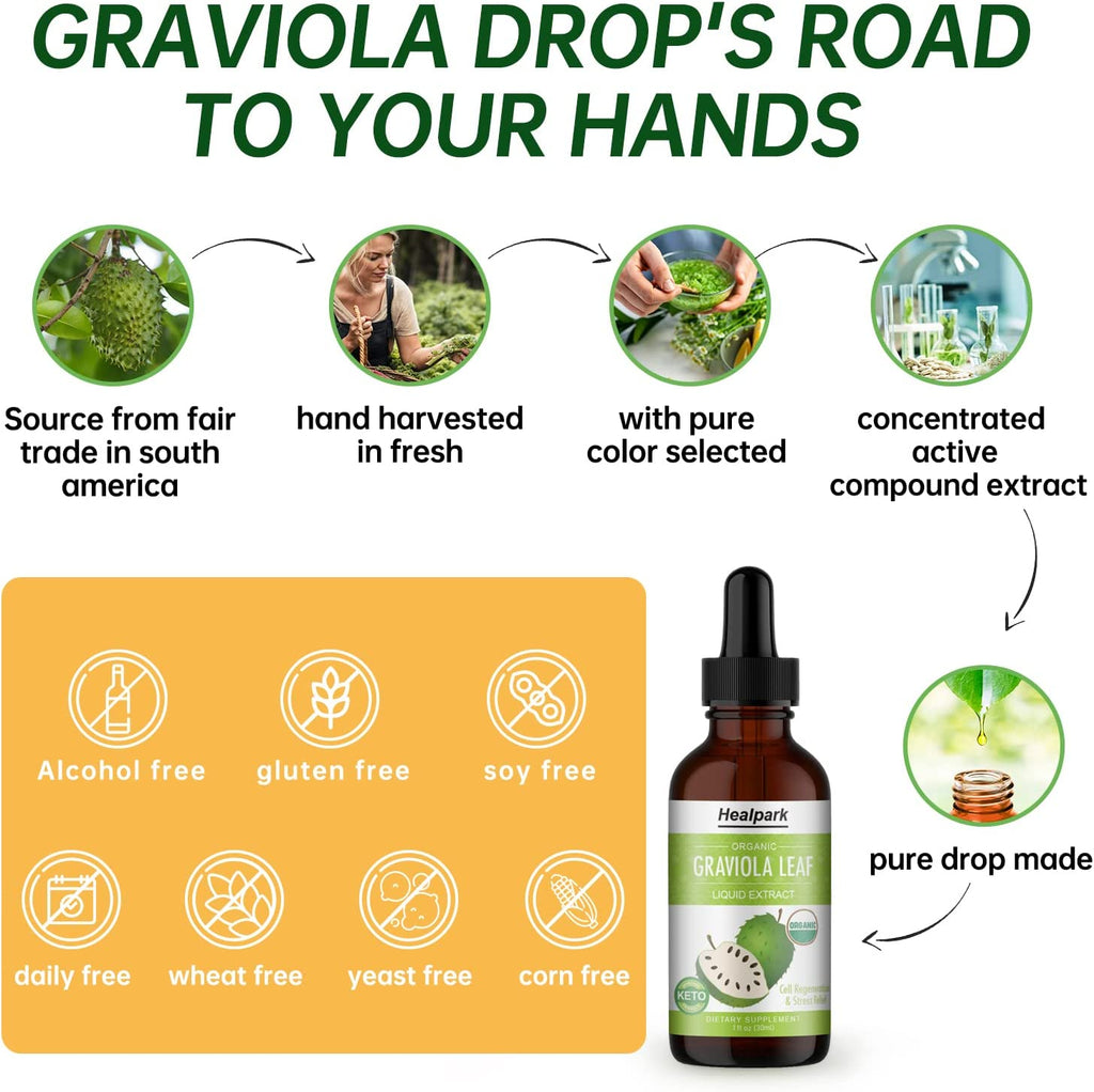 Graviola Leaf Extract, Organic Soursop Guanabana Leaves Liquid, 98% Absorption-1 Fl Oz
