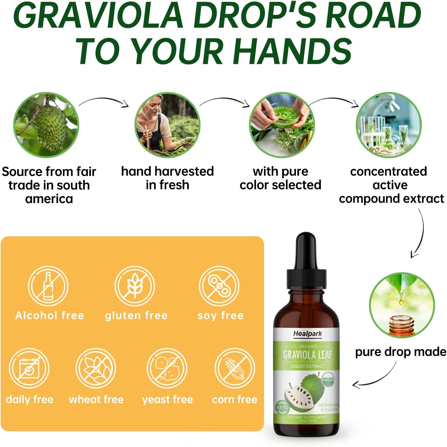 Graviola Leaf Extract, Organic Soursop Guanabana Leaves Liquid, 98% Absorption-1 Fl Oz