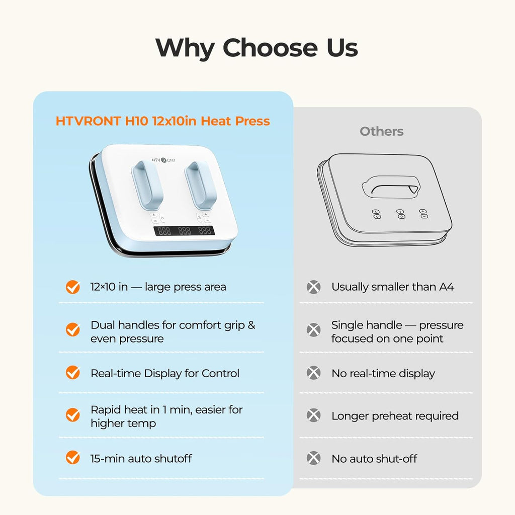 Heat Press Machine for T Shirts 12X10 with Pressure Display | Portable Heat Press with Heats up Fast & Evenly H10 Heat Press Machines for HTV, Sublimation, Heat Transfer Projects