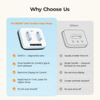 Heat Press Machine for T Shirts 12X10 with Pressure Display | Portable Heat Press with Heats up Fast & Evenly H10 Heat Press Machines for HTV, Sublimation, Heat Transfer Projects