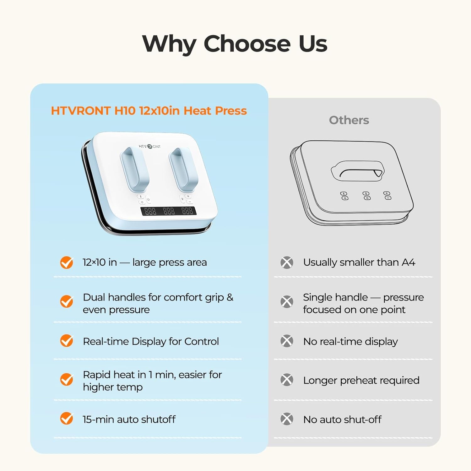 Heat Press Machine for T Shirts 12X10 with Pressure Display | Portable Heat Press with Heats up Fast & Evenly H10 Heat Press Machines for HTV, Sublimation, Heat Transfer Projects