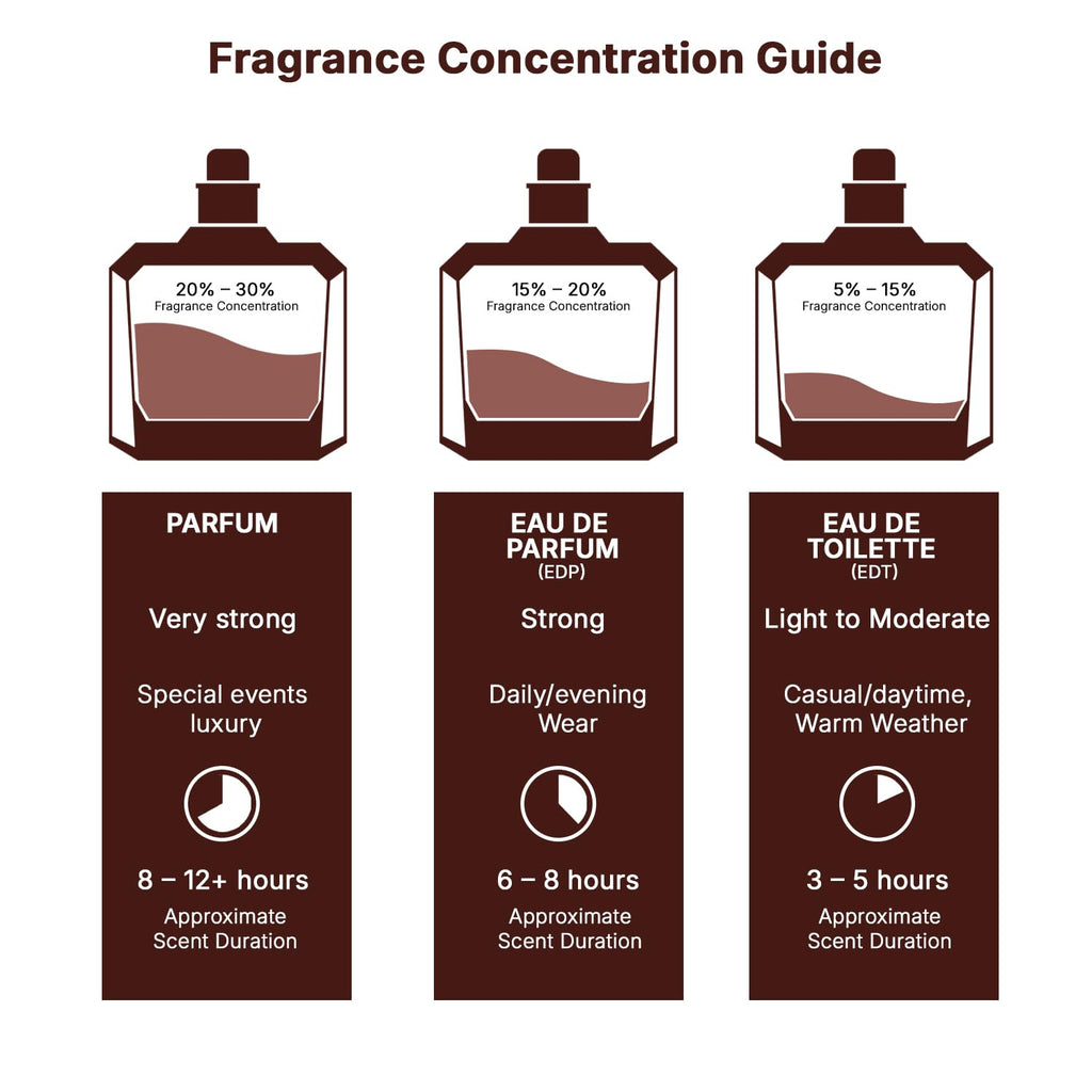 Yara Moi - Floral, Fruity, Gourmand - Eau De Parfum Long-Lasting Fragrance for Women, 3.40 Ounce / 100 Ml