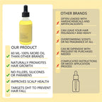 Natural Hair Growth Oil, Organic Veganic Natural Hair Growth Oil,Pure Natural Hair Density Essential Oil, Plant Extract Hair Growth Oil for Dry Damaged Hair and Growth (3Pcs)