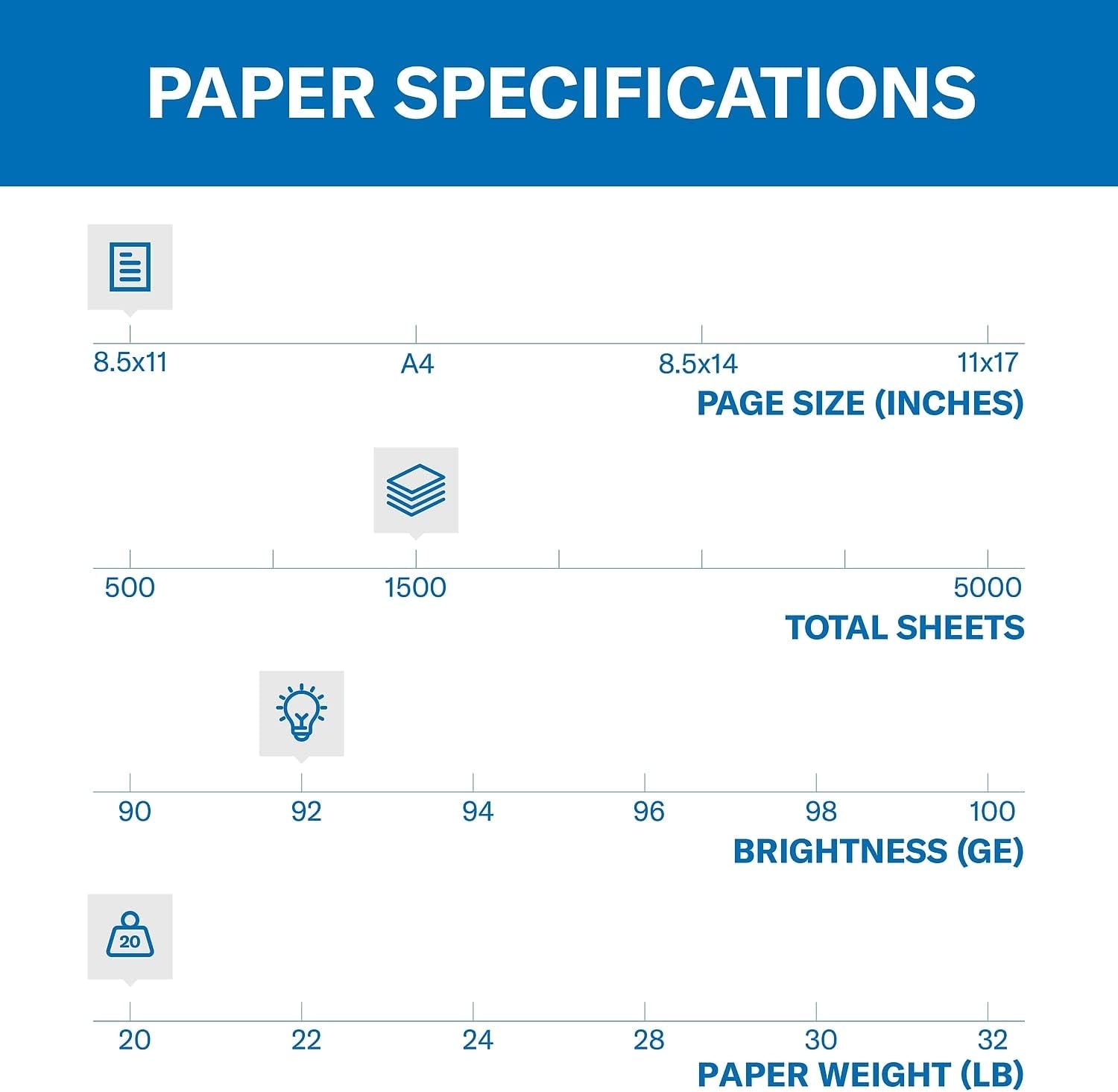 Printer Paper, 20 Lb Copy Paper, 8.5 X 11 - 3 Ream (1,500 Sheets) - 92 Bright, Made in the USA, 500 Count (Pack of 3)