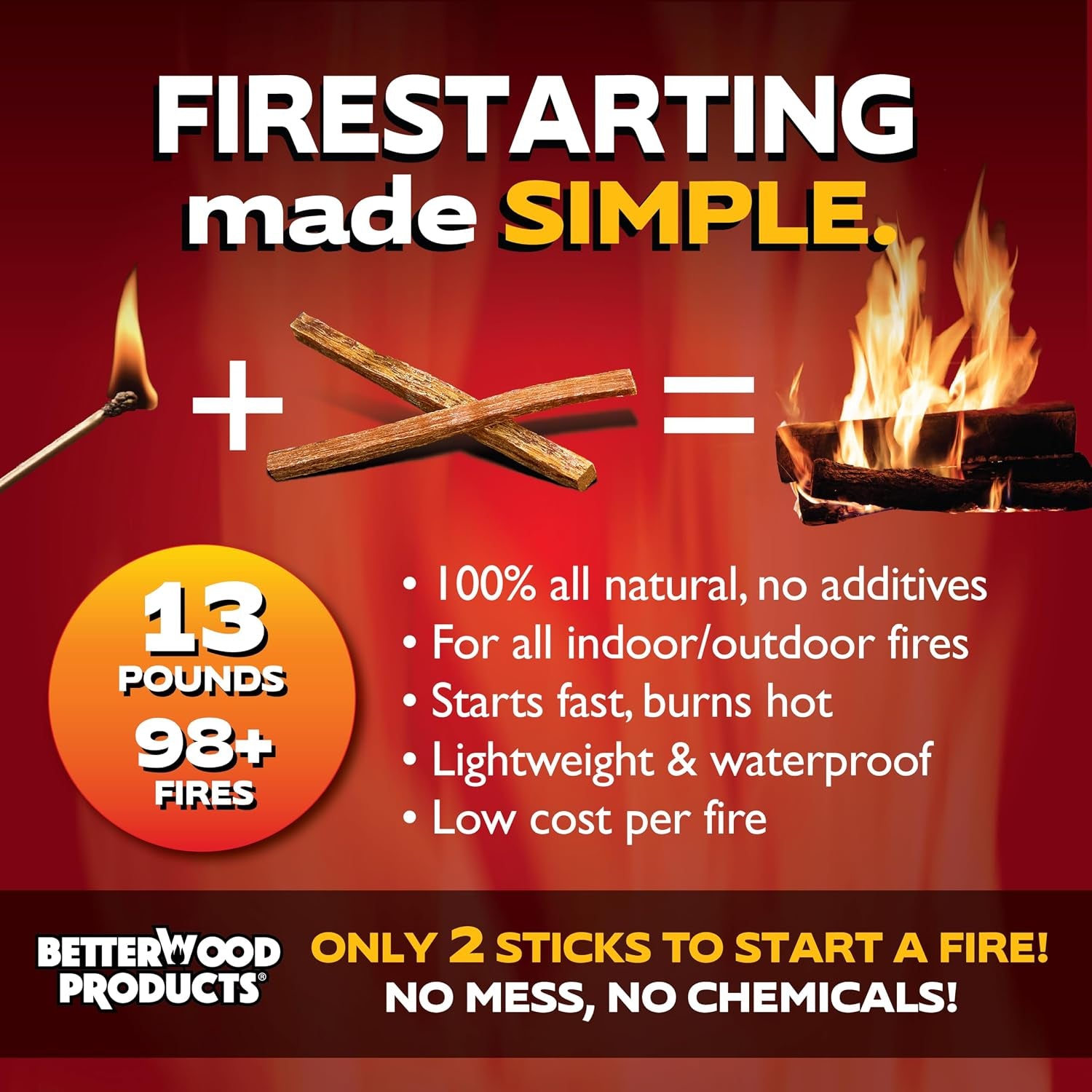Limited Edition Protect the Parks Series All Natural Fatwood Fire Starter Sticks, 13 Pound Wooden Crate, Grand Canyon