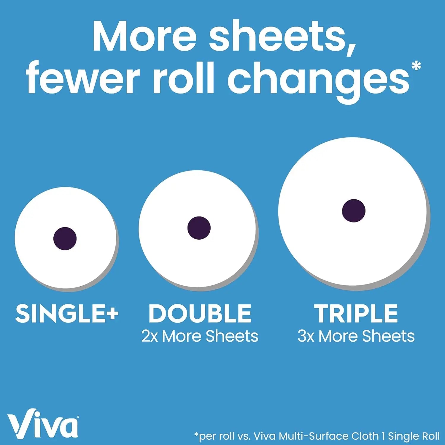 Multi-Surface Cloth Paper Towels, 12 Triple Rolls, 165 Sheets per Roll (2 Packs of 6)