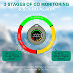 Portable Carbon Monoxide Detectors for Travel, Mini 3-In-1 Carbon Monoxide Monitor with Magnetic Suction, RV CO Detector Alarm Temp/Humidity Sensor, Rechargeable CO Monitor 120HR Standby