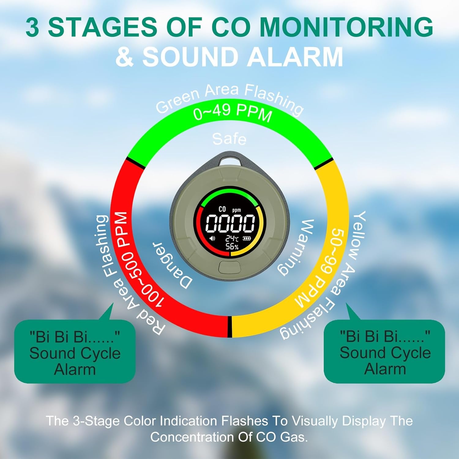 Portable Carbon Monoxide Detectors for Travel, Mini 3-In-1 Carbon Monoxide Monitor with Magnetic Suction, RV CO Detector Alarm Temp/Humidity Sensor, Rechargeable CO Monitor 120HR Standby