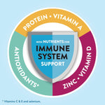 Original Diabetes Care Shake, Rich Chocolate, Diabetic Meal Replacement to Support Blood Sugar Management, 10G Protein, 180 Calories, Ready to Drink, 8-Fl-Oz Bottle, 24 Pack