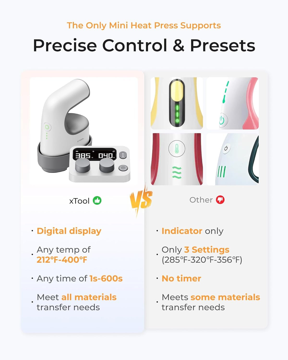 Mini Heat Press Machine with Wireless Control Pod- Ultra Light Portable Small Heat Press Machine for T-Shirts Shoes Hats, 4 Custom Presets & Fast Heating Mini Iron for Crafting Heating Transfer