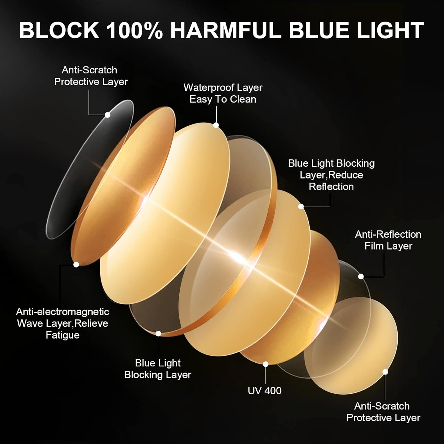Blue Light Blocking Glasses Gaming Computer Glasses Powerful Professional Screen Filter
