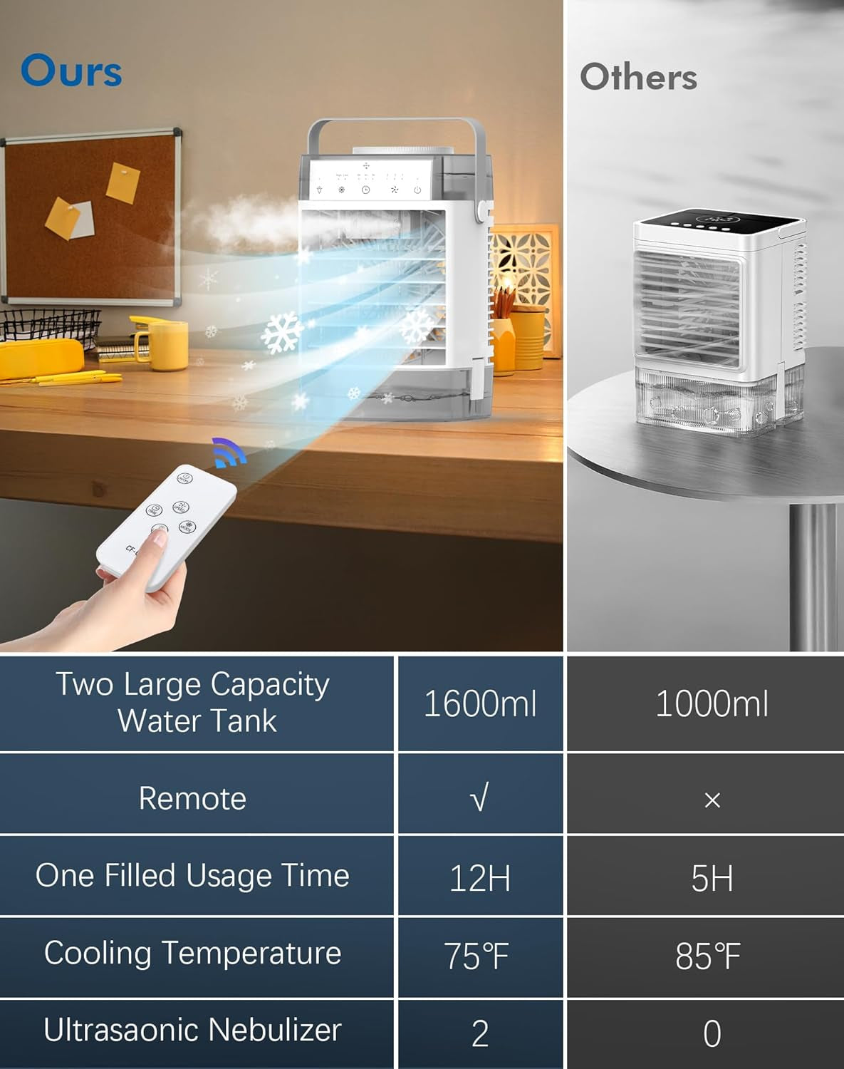 Portable Air Conditioners, Air Cooler with Remoter Evaporative Personal Mini AC, 3 Wind Speed, 2-4-8H Timer, 3 Modes, Colorful Night Light, Portable AC for Room, Car, Bedroom, Camping