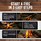 10Lb Fatwood Fire Starter Sticks | 100% Natural Fire Starters for Campfires, Firepit, Fireplaces, BBQ, Wood Stoves | Easy Ignition W/Just 2 Sticks | Camping Essentials by Billy Buckskin (10Lb Box)