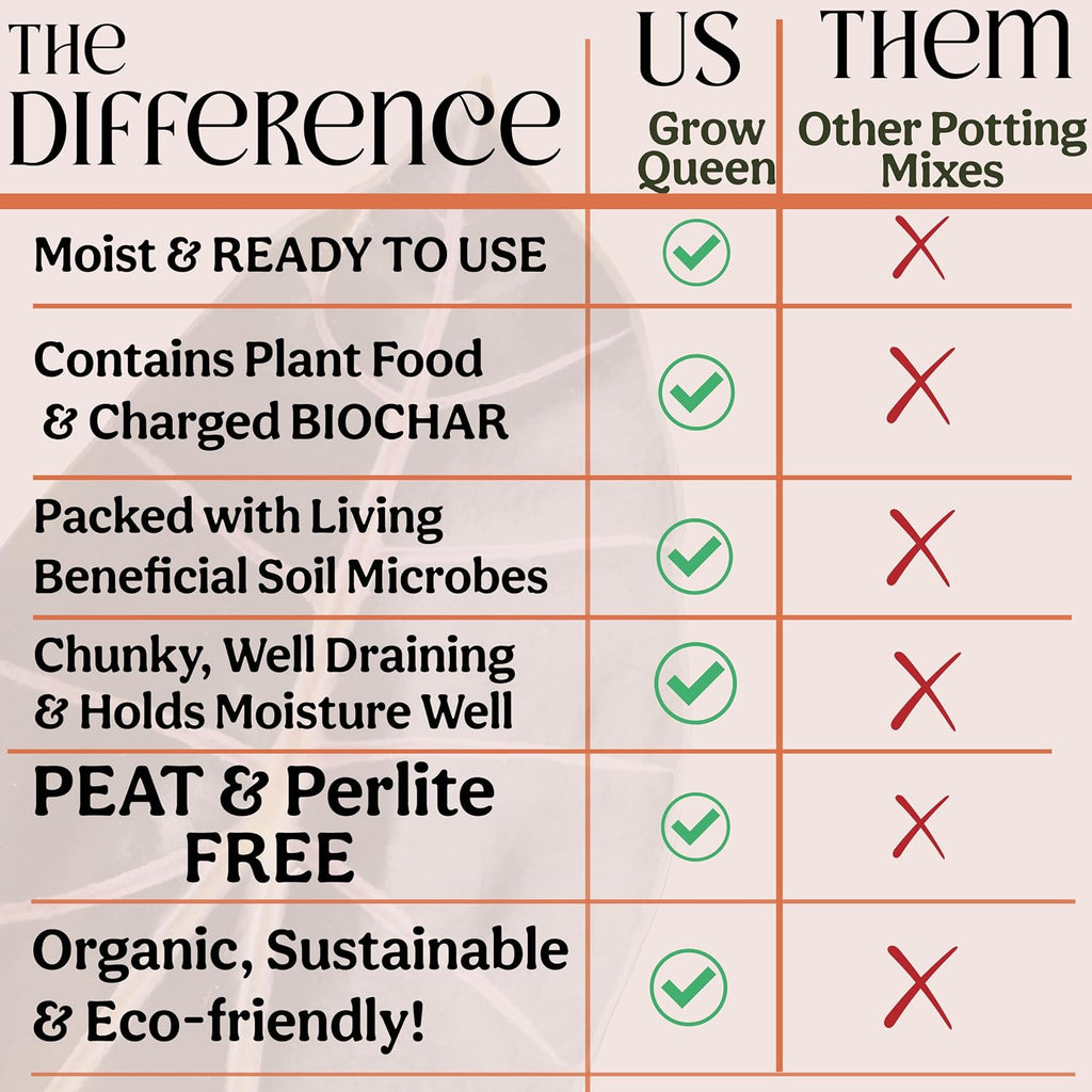 Craft Houseplant Potting Mix, Elite House Plant Soil, Chunky, Well Draining Potting Soil for Indoor Plants, Tropical Plants & Potted Plants, Sustainable & Peat Free, Less Prone to Gnats 4Qt