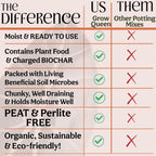 Craft Houseplant Potting Mix, Elite House Plant Soil, Chunky, Well Draining Potting Soil for Indoor Plants, Tropical Plants & Potted Plants, Sustainable & Peat Free, Less Prone to Gnats 4Qt