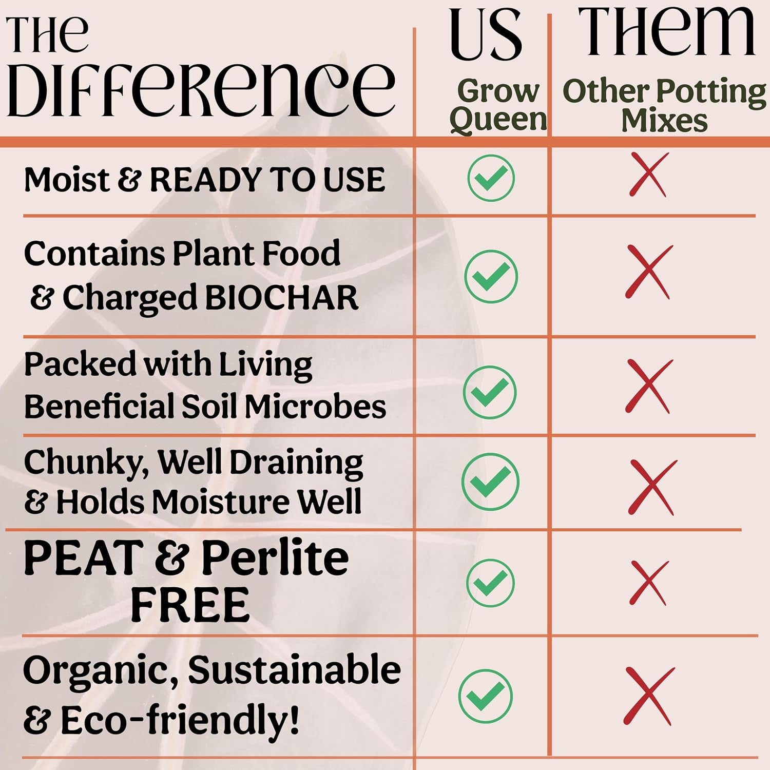 Craft Houseplant Potting Mix, Elite House Plant Soil, Chunky, Well Draining Potting Soil for Indoor Plants, Tropical Plants & Potted Plants, Sustainable & Peat Free, Less Prone to Gnats 4Qt