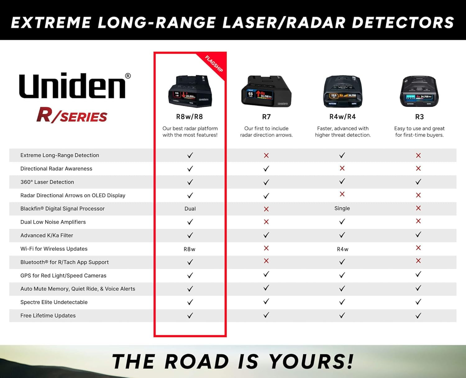 R3 EXTREME LONG RANGE Laser/Radar Detector, Record Shattering Performance, Built-In GPS W/ Mute Memory, Voice Alerts, Red Light & Speed Camera Alerts, Multi-Color OLED Display , Black