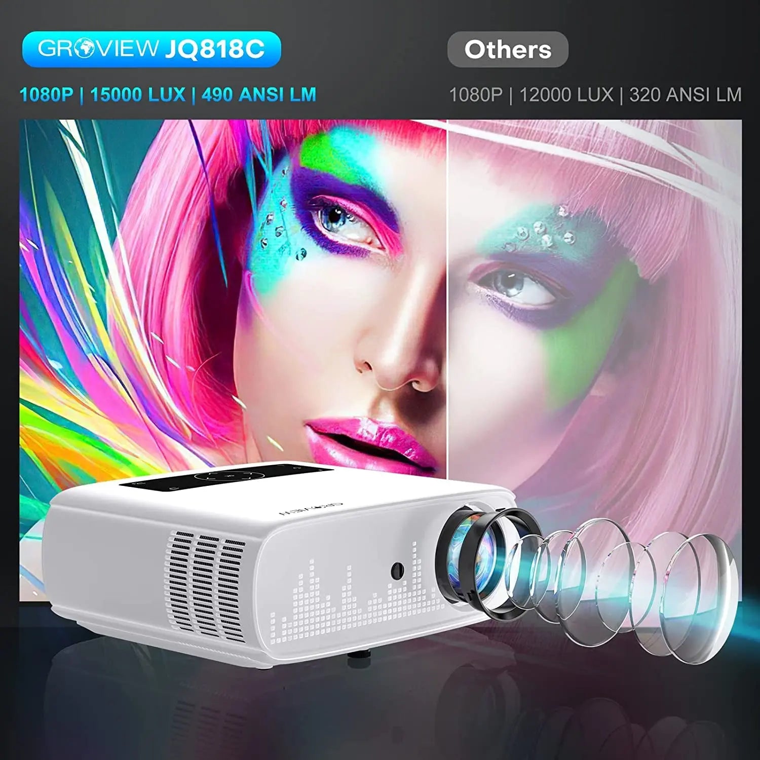 Projector, 4K Projector with Wifi and Bluetooth Support, 15000Lux FHD 1080P Portable Projector for Outdoor Moive, 300'' Theater, Zoomable, [One-Step Mirroring] for Ios/ Android, TV Stick, PS5