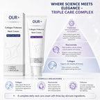 Neck Cream, Collagen Fullerene Neck Care Cream with Niacinamide, Lightweight Moisturizing Cream for Neck and Jawline Skin Care, Smooth Non-Greasy Texture, for All Skin Types (1)