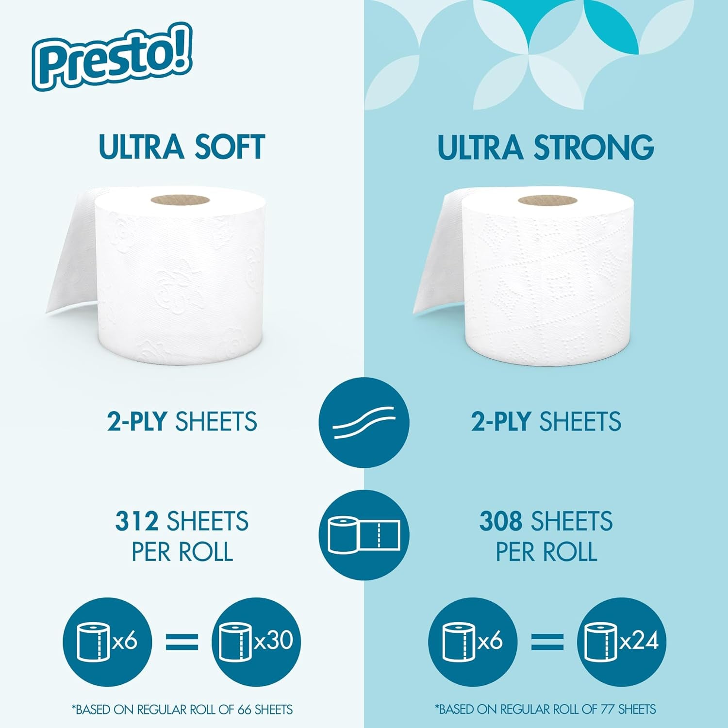 Amazon Brand -  2-Ply Ultra-Soft Toilet Paper, 24 Family Mega Rolls = 120 Regular Rolls, 6 Count (Pack of 4), Unscented