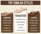 Summer Sandals for Women with Memory Foam Insole (Transition) | Memory Foam Insole; Beach Flip Flops; Non-Slip Sole; Lightweight Double Straps; Summer Sandals for Women; Everyday Comfort