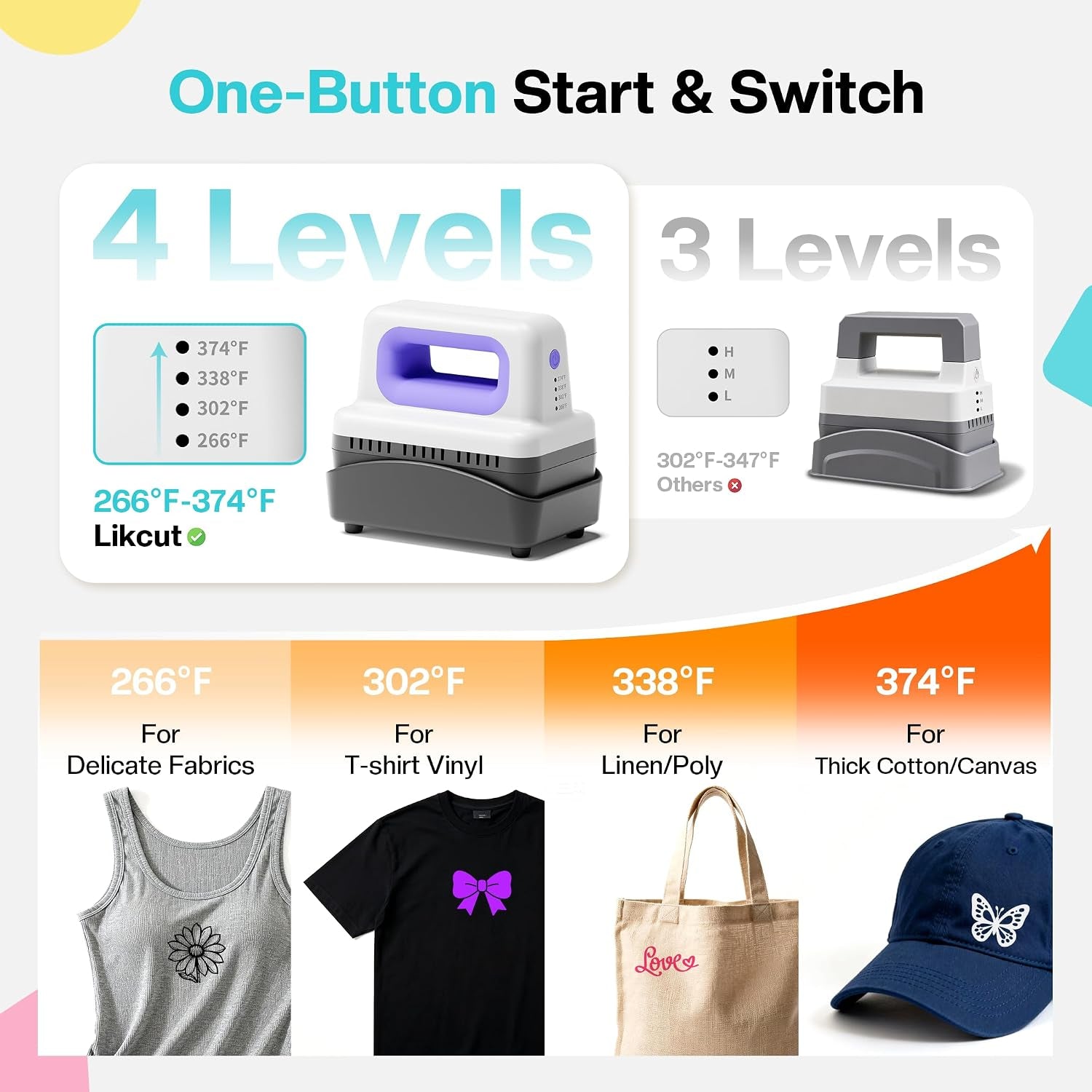 Hat Press SZ01, Lightweight Hat Press Heat Machine for Caps with 4 Heating Levels, 10Min Auto-Off, for Vinyl, Sublimation, Heat Transfer Projects | 4 Heating Levels, 10Min Auto-Off, Lightweight & Portable, Intelligent Memory,Suitable for All Types of Hats,Beginner-Friendly