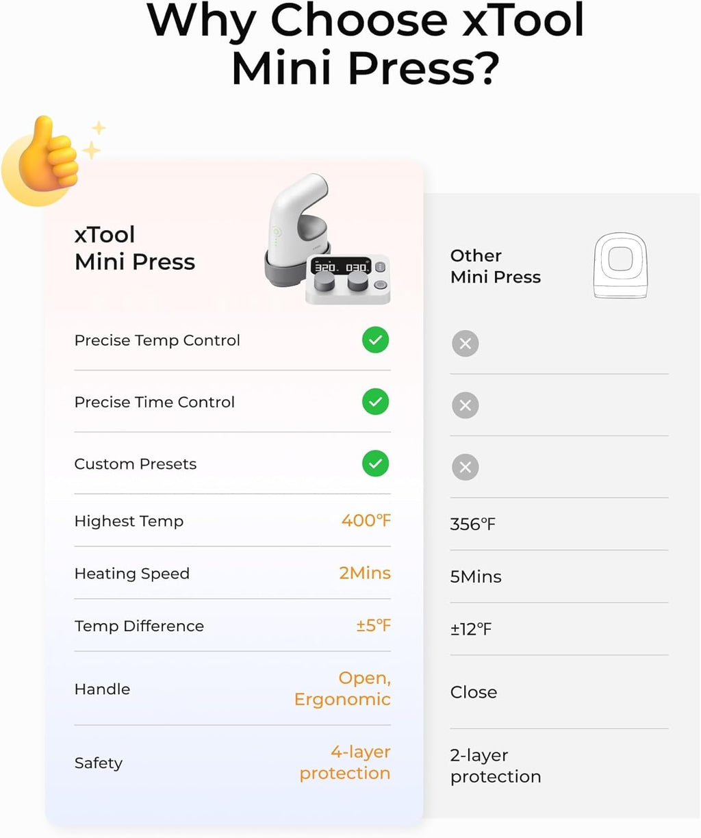 Mini Heat Press Machine with Wireless Control Pod- Ultra Light Portable Small Heat Press Machine for T-Shirts Shoes Hats, 4 Custom Presets & Fast Heating Mini Iron for Crafting Heating Transfer