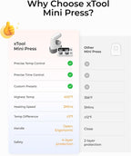Mini Heat Press Machine with Wireless Control Pod- Ultra Light Portable Small Heat Press Machine for T-Shirts Shoes Hats, 4 Custom Presets & Fast Heating Mini Iron for Crafting Heating Transfer
