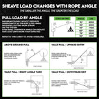 Feeding Sheave for Greenlee Pullers (5" Feeding Sheave)