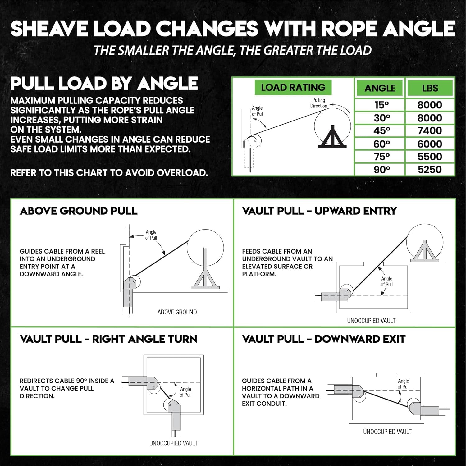 Feeding Sheave for Greenlee Pullers (5" Feeding Sheave)