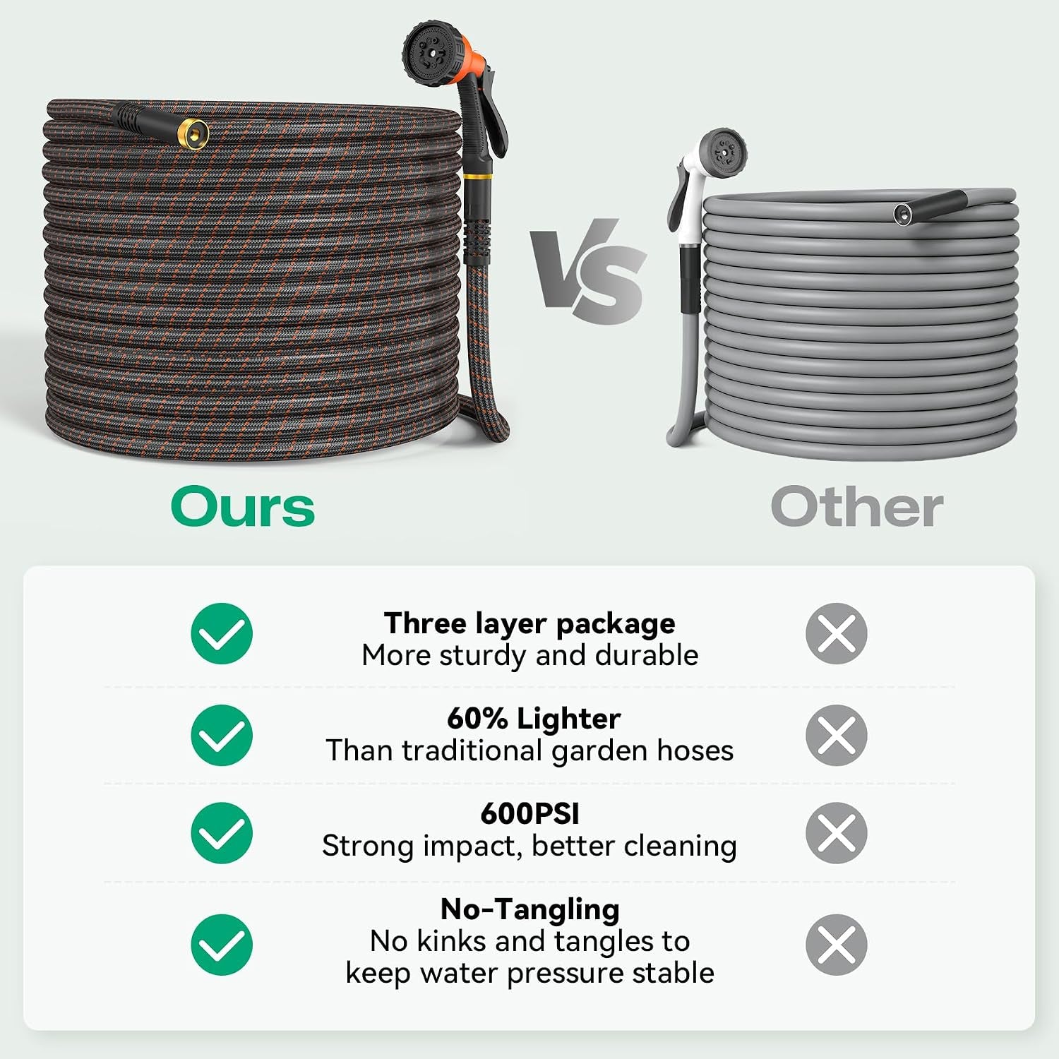 Garden Hose 100Ft NON-EXPANDABLE Water Hose, 3-Layer Lightweight Nylon Braided Hose for Yard, Car Wash & Pet Shower, 600 PSI Burst Heavy Duty Kink-Free with 10-Way Nozzle & 3/4" Brass Fittings