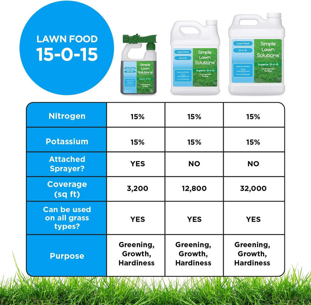 Superior 15-0-15 Liquid Lawn Fertilizer - Lawn Food for Growth & Green - Nitrogen, Potassium, Humic, Fish & Seaweed - Any Grass Type-  - All Season- Attached Sprayer (32 Ounce)